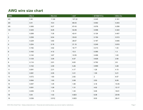 Preview of the first page of AWG chart (PDF/XLSX)