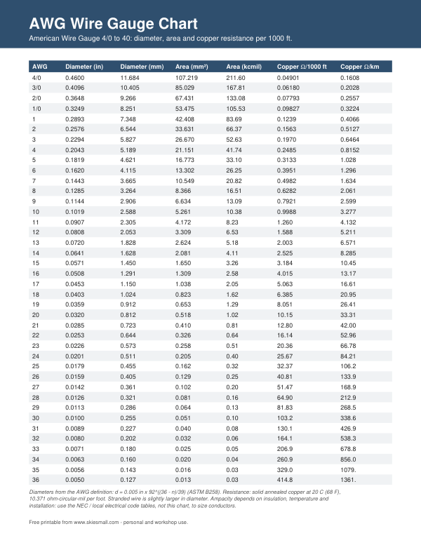 Preview of AWG Wire Gauge Chart (Printable PDF and Excel)